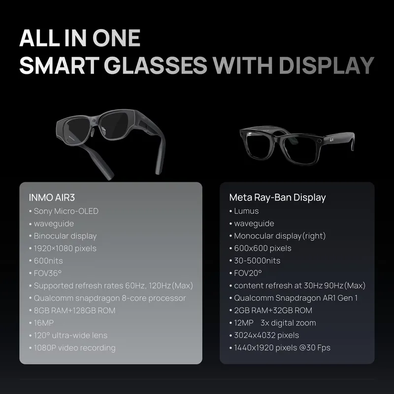 AI AR Smart Glasses INMO AIR 3 - đánh giá và giá Smart Glasses Ar