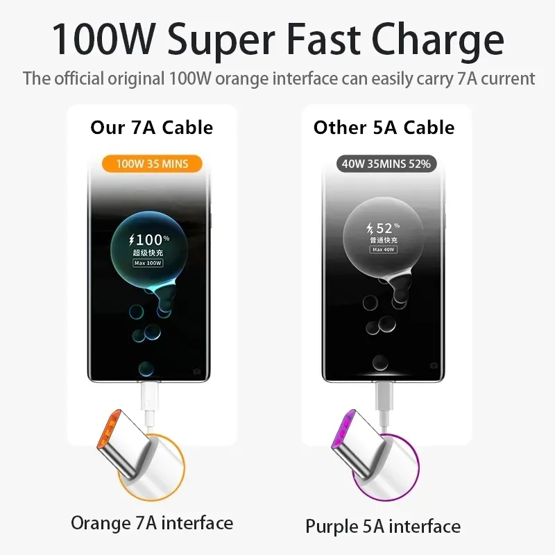 7A 100W Type C USB Cable Fast  - đánh giá và giá Huawei Mate 60