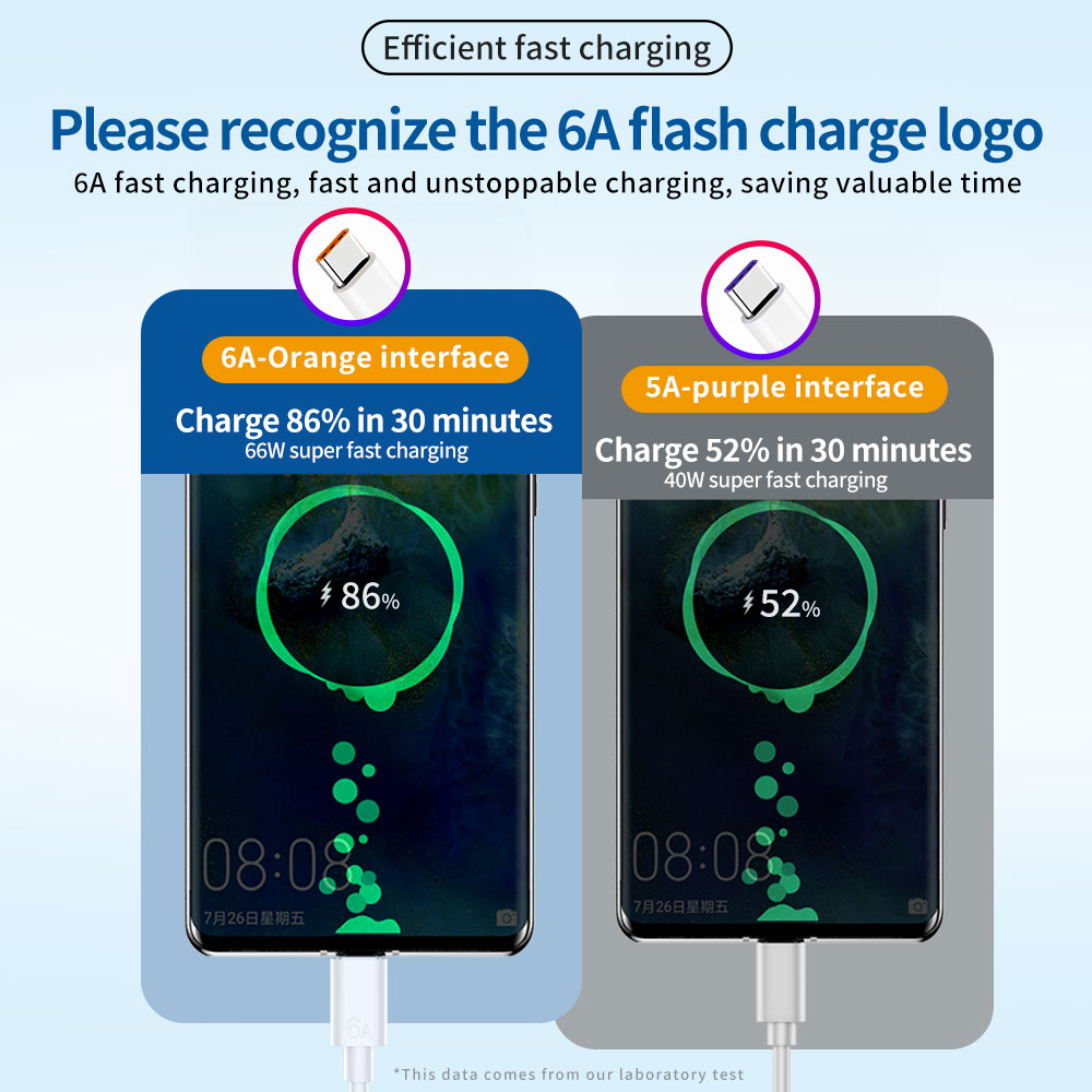 66W 6A USB A to Type C Fast Ch - đánh giá và giá Huawei Mate 60
